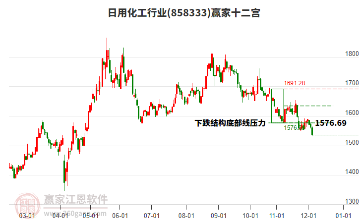 858333日用化工贏家十二宮工具 858333日用化工贏家十二宮工具