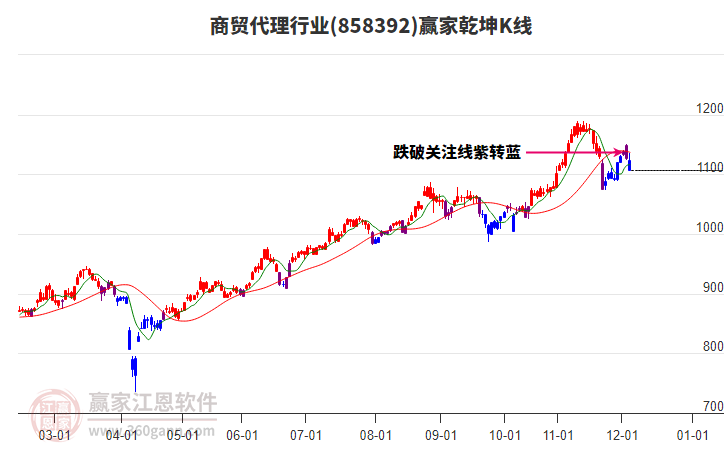 858392商貿(mào)代理贏家乾坤K線工具 858392商貿(mào)代理贏家乾坤K線工具