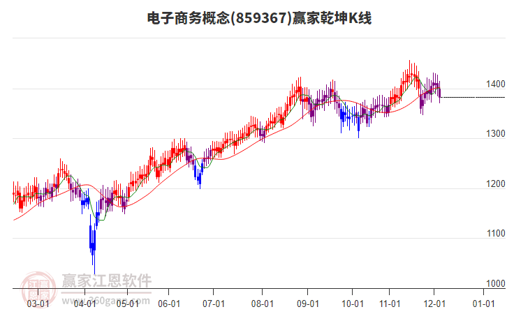 859367電子商務(wù)贏家乾坤K線工具 859367電子商務(wù)贏家乾坤K線工具