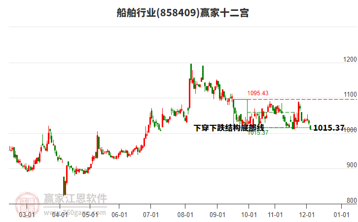 858409船舶贏家十二宮工具