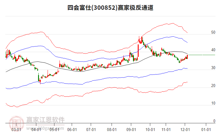 300852四會富仕贏家極反通道工具