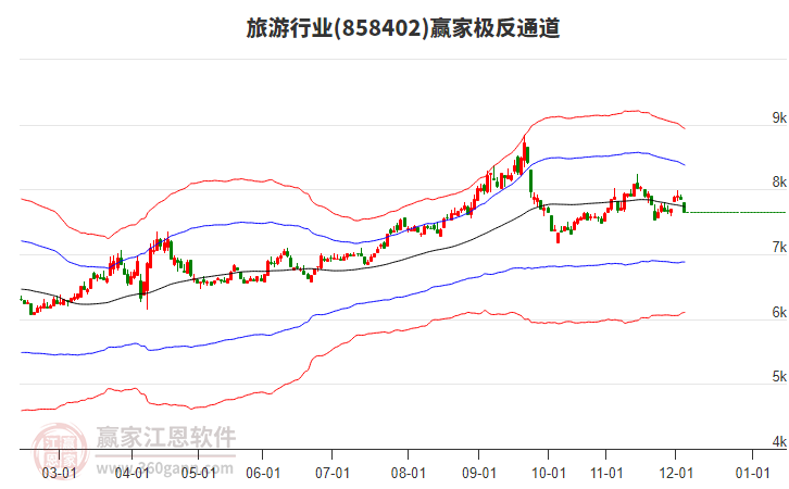 858402旅游贏家極反通道工具