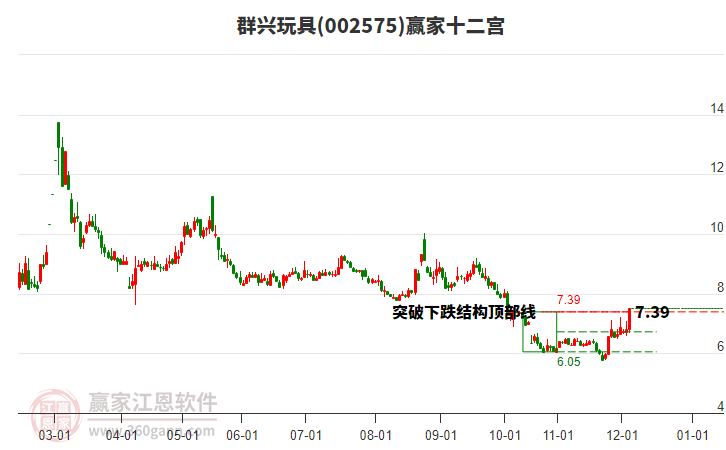 002575群興玩具贏家十二宮工具