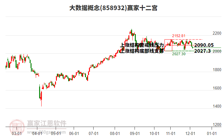 大數(shù)據(jù) 大數(shù)據(jù)