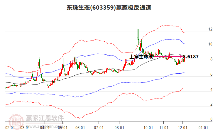 603359東珠生態(tài)贏家極反通道工具