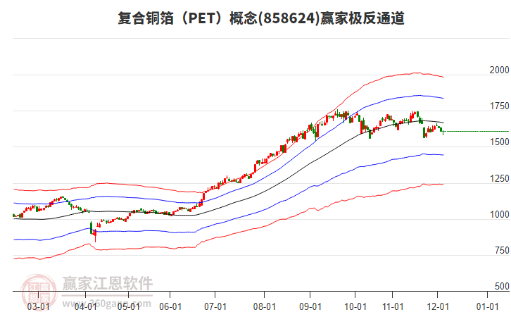 858624復合銅箔（PET）贏家極反通道工具