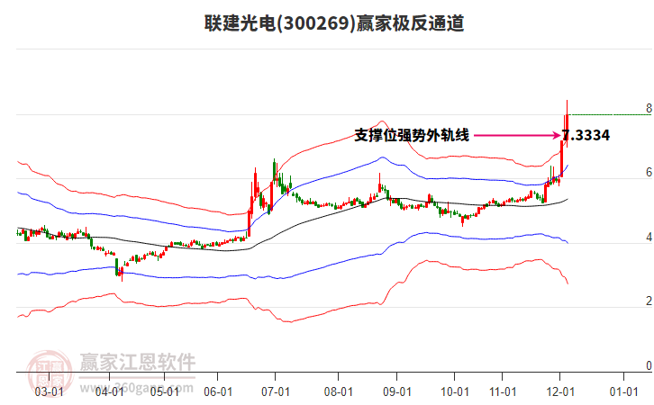 300269聯(lián)建光電贏家極反通道工具 300269聯(lián)建光電贏家極反通道工具