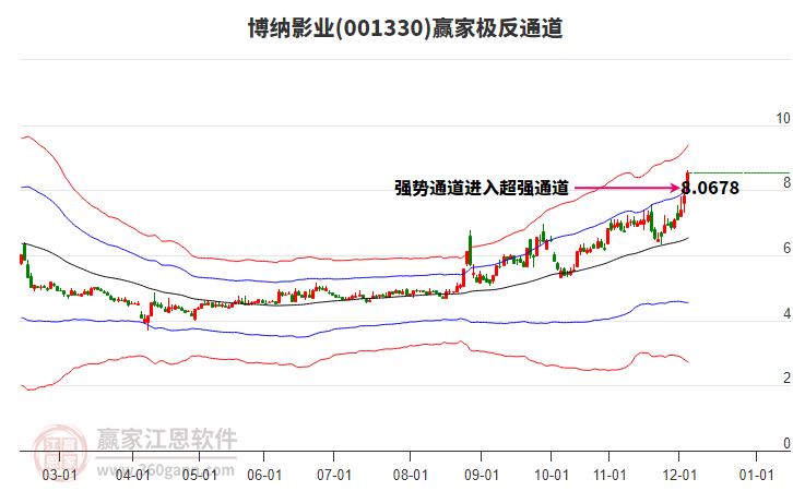 博納影業(yè) 博納影業(yè)