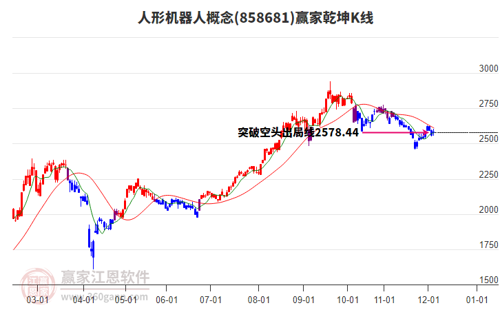 858681人形機器人贏家乾坤K線工具 858681人形機器人贏家乾坤K線工具