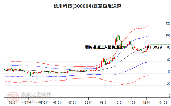 300604長(zhǎng)川科技贏家極反通道工具 300604長(zhǎng)川科技贏家極反通道工具