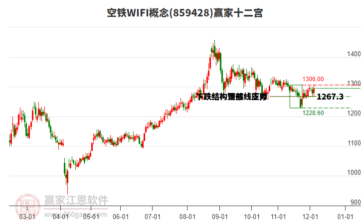 859428空鐵WIFI贏家十二宮工具