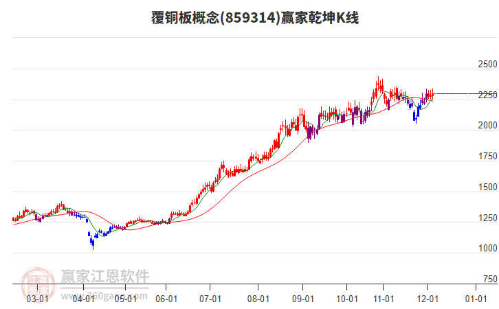 859314覆銅板贏家乾坤K線工具 859314覆銅板贏家乾坤K線工具