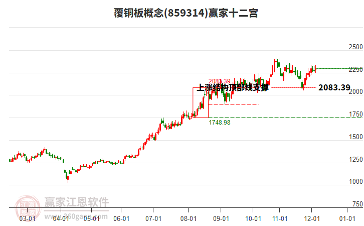 859314覆銅板贏家十二宮工具 859314覆銅板贏家十二宮工具