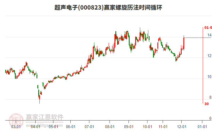 000823超聲電子螺旋歷法時(shí)間循環(huán)工具 000823超聲電子螺旋歷法時(shí)間循環(huán)工具