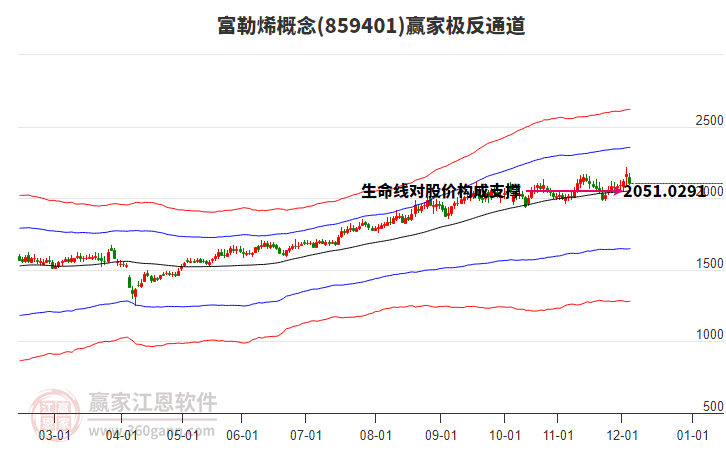 859401富勒烯赢家极反通道工具