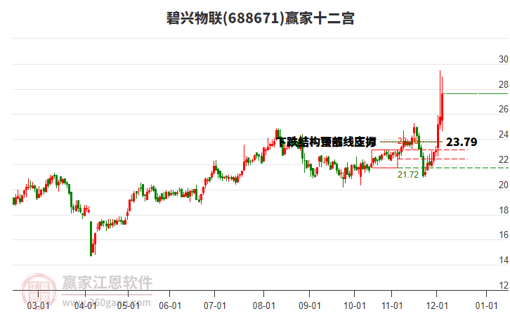 688671碧興物聯(lián)贏家十二宮工具