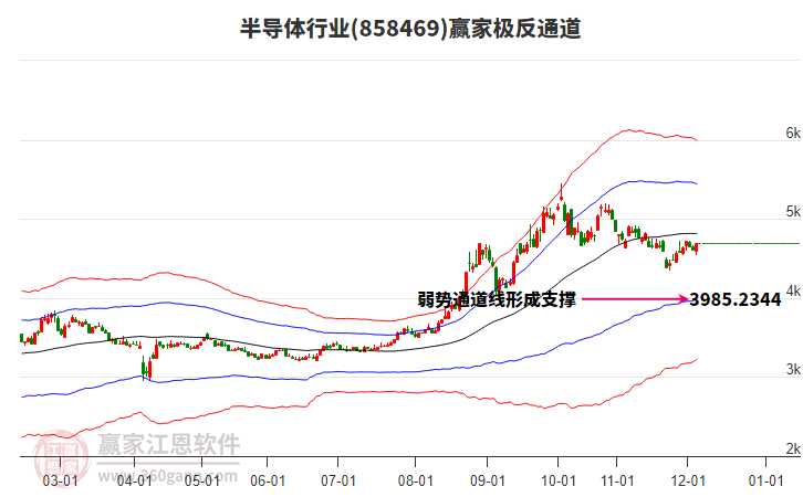 858469半導(dǎo)體贏家極反通道工具