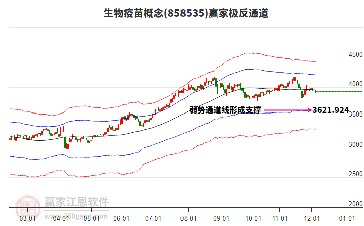 858535生物疫苗贏家極反通道工具 858535生物疫苗贏家極反通道工具