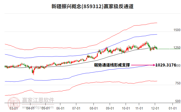 859312新疆振興贏(yíng)家極反通道工具 859312新疆振興贏(yíng)家極反通道工具