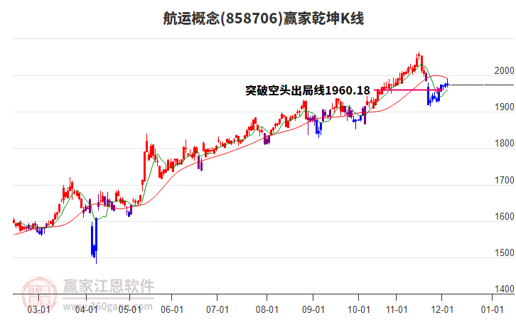 858706航運贏家乾坤K線工具 858706航運贏家乾坤K線工具