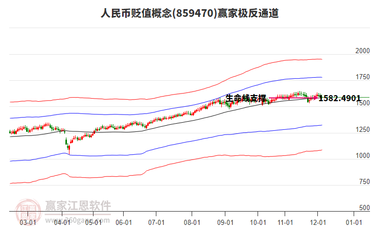 859470人民幣貶值贏家極反通道工具
