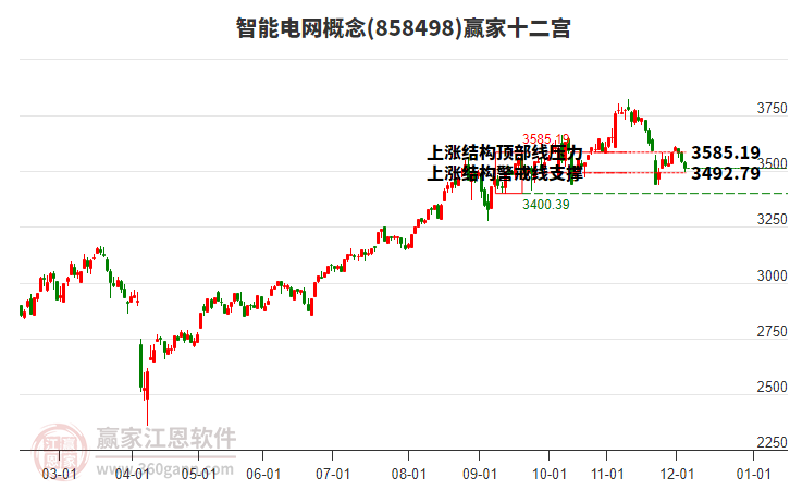 858498智能電網(wǎng)贏家十二宮工具 858498智能電網(wǎng)贏家十二宮工具