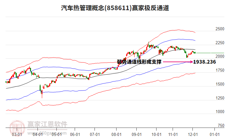 858611汽車熱管理贏家極反通道工具