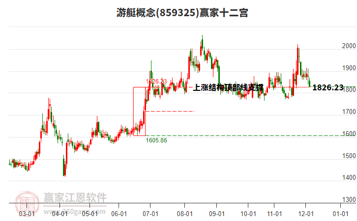 859325游艇贏家十二宮工具