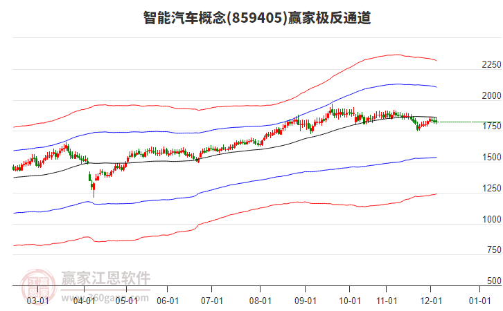 859405智能汽車贏家極反通道工具