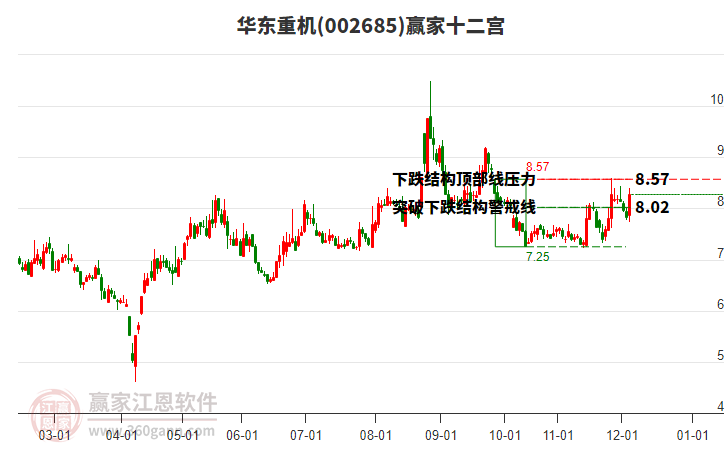 002685華東重機(jī)贏家十二宮工具
