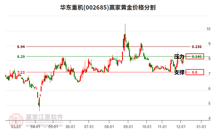 002685華東重機(jī)黃金價(jià)格分割工具