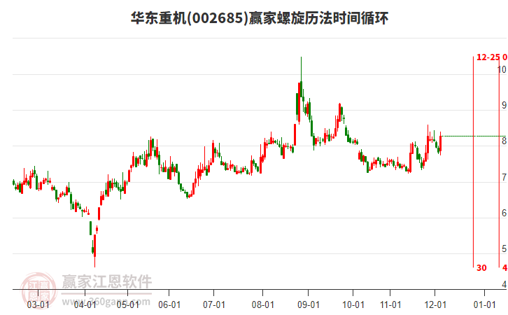 002685華東重機(jī)螺旋歷法時(shí)間循環(huán)工具