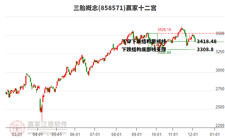 858571三胎贏家十二宮工具 858571三胎贏家十二宮工具