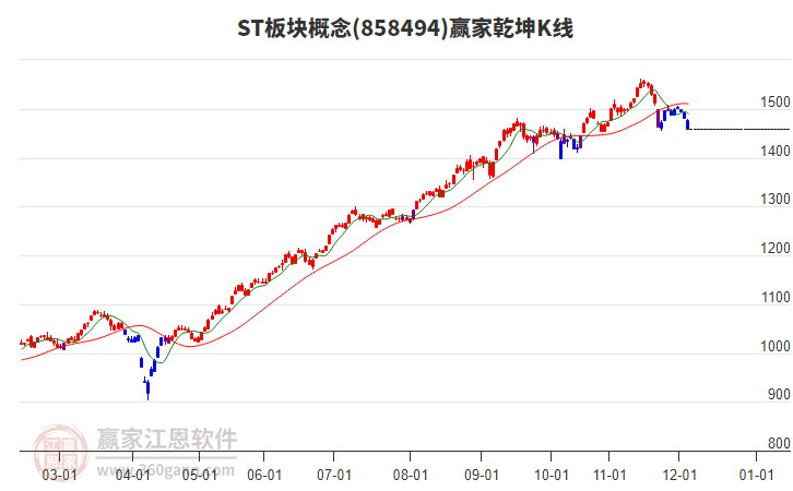 858494ST板塊贏家乾坤K線工具
