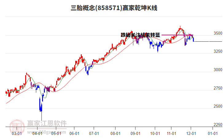 858571三胎贏家乾坤K線工具