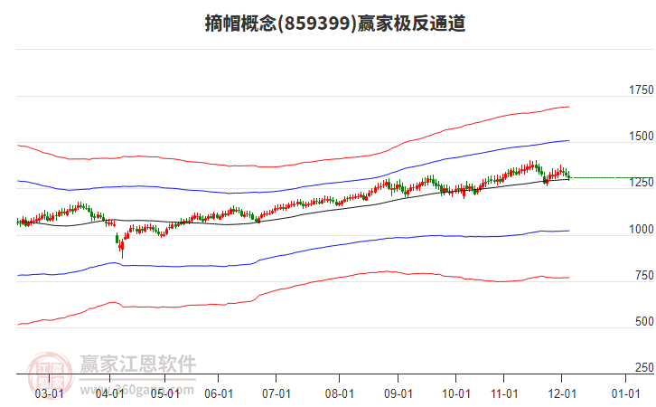 859399摘帽贏家極反通道工具 859399摘帽贏家極反通道工具