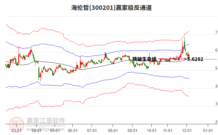 300201海倫哲贏家極反通道工具