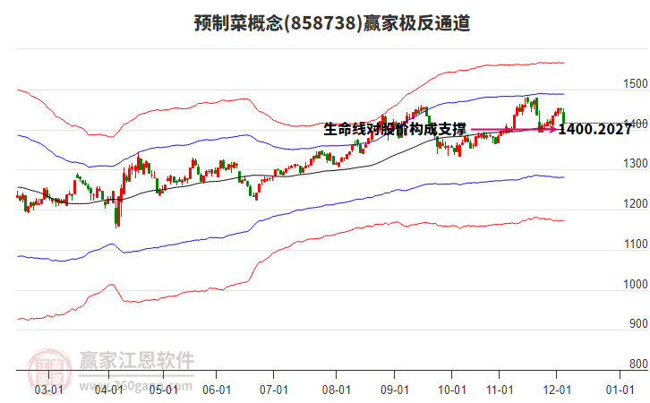 858738預(yù)制菜贏家極反通道工具 858738預(yù)制菜贏家極反通道工具