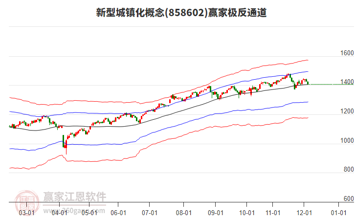 858602新型城鎮(zhèn)化贏家極反通道工具 858602新型城鎮(zhèn)化贏家極反通道工具