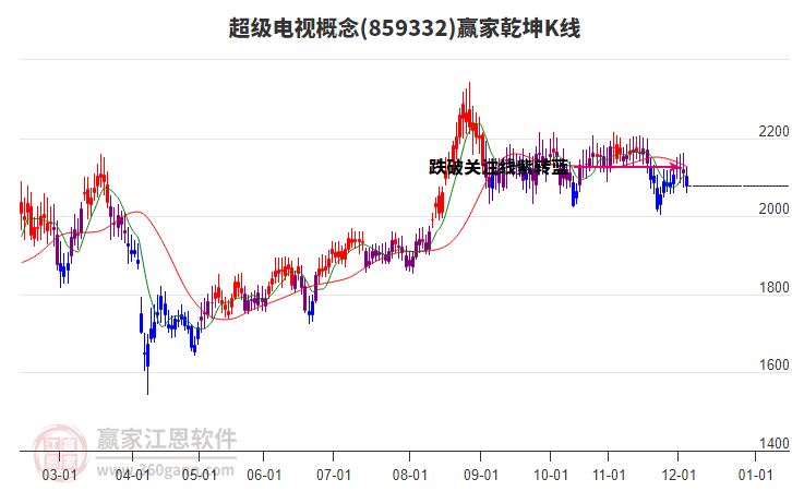 859332超級(jí)電視贏家乾坤K線工具 859332超級(jí)電視贏家乾坤K線工具