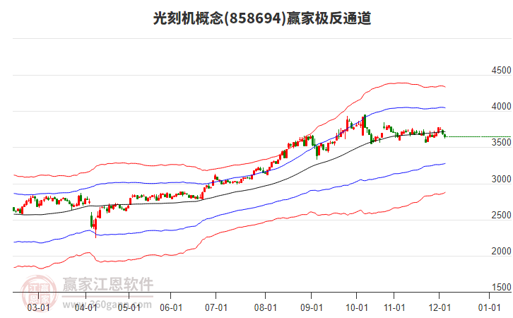 858694光刻機贏家極反通道工具 858694光刻機贏家極反通道工具