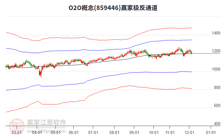 859446O2O贏家極反通道工具 859446O2O贏家極反通道工具