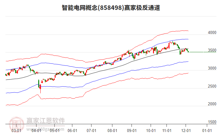 858498智能電網(wǎng)贏家極反通道工具 858498智能電網(wǎng)贏家極反通道工具