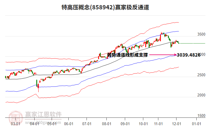 858942特高壓贏家極反通道工具 858942特高壓贏家極反通道工具