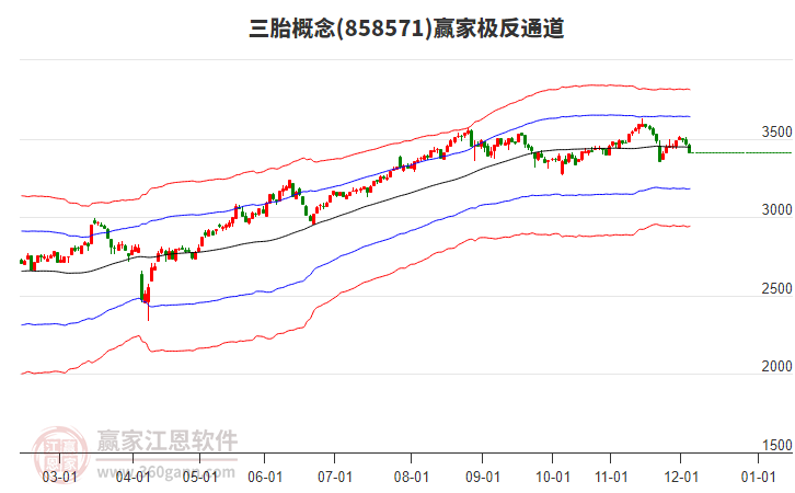 858571三胎贏家極反通道工具