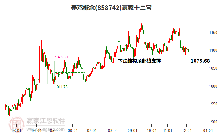 858742養(yǎng)雞贏家十二宮工具 858742養(yǎng)雞贏家十二宮工具