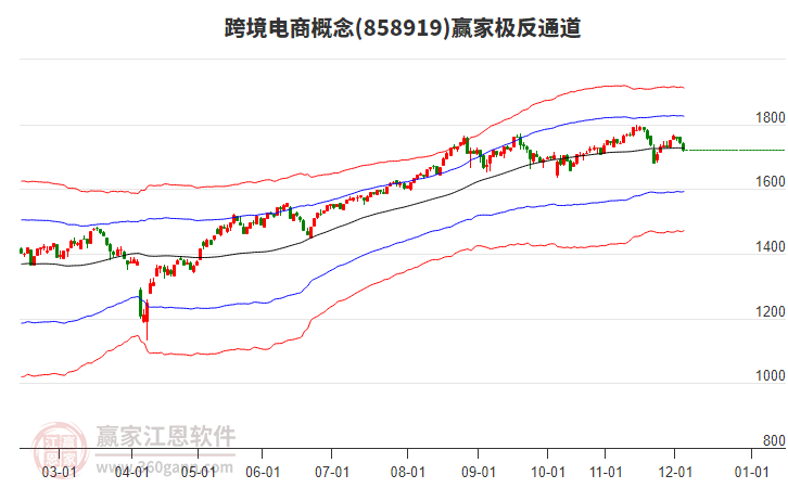 858919跨境電商贏家極反通道工具 858919跨境電商贏家極反通道工具