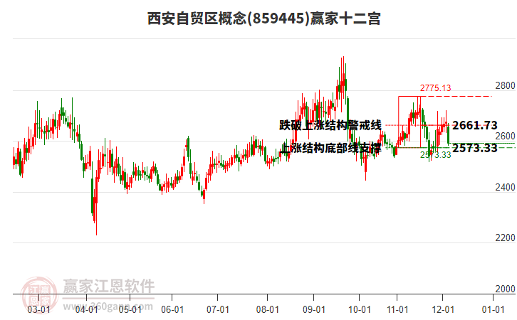 859445西安自貿(mào)區(qū)贏家十二宮工具