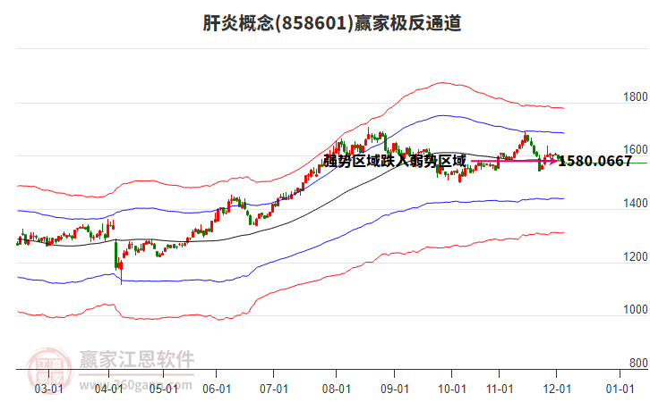 858601肝炎贏家極反通道工具 858601肝炎贏家極反通道工具