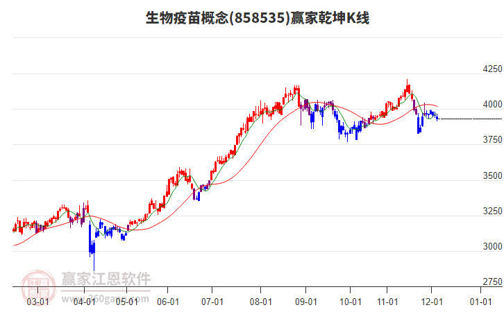 858535生物疫苗贏家乾坤K線工具 858535生物疫苗贏家乾坤K線工具